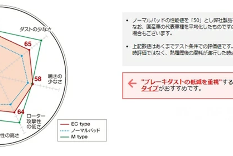 EC331336 DIXCEL ディクセル フロント用ブレーキパッド ECタイプ 送料無料 ☆日本の職人技☆